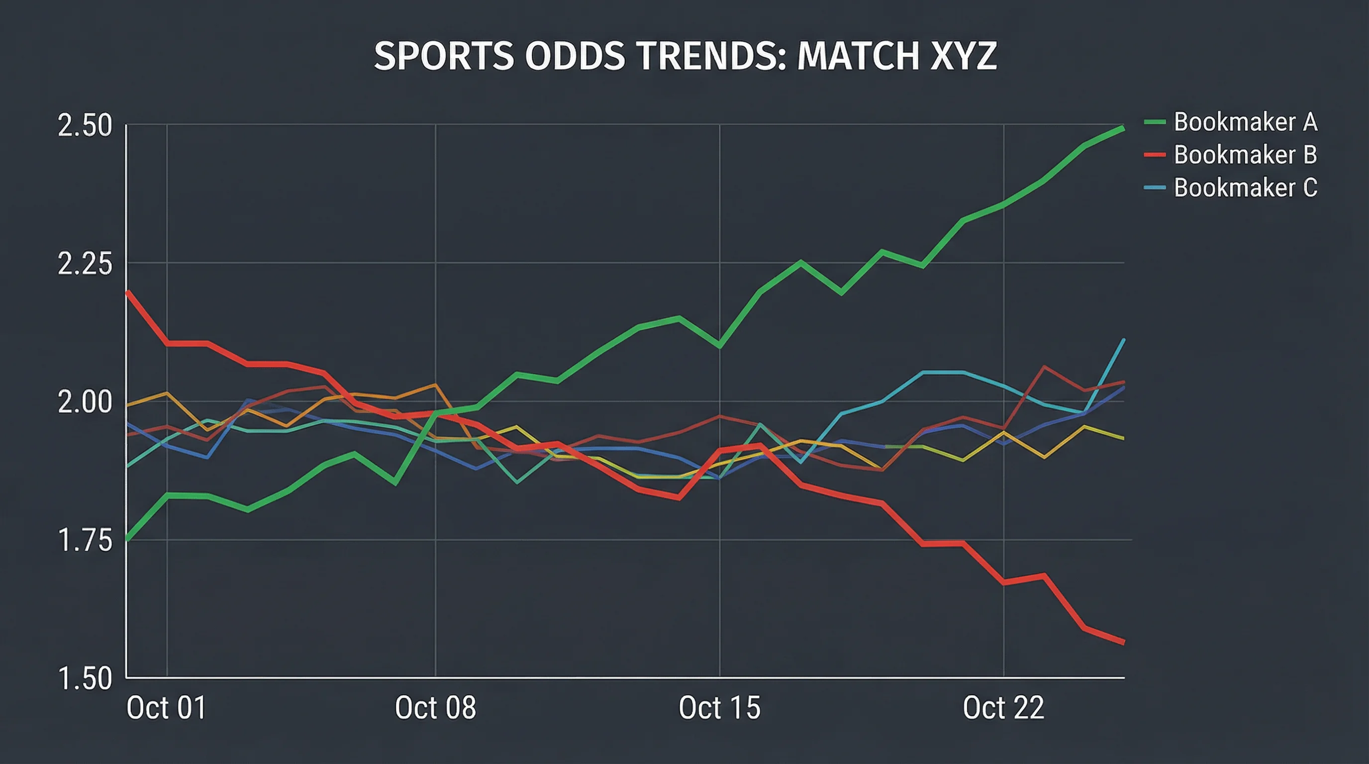 体育博彩赔率数据分析图表